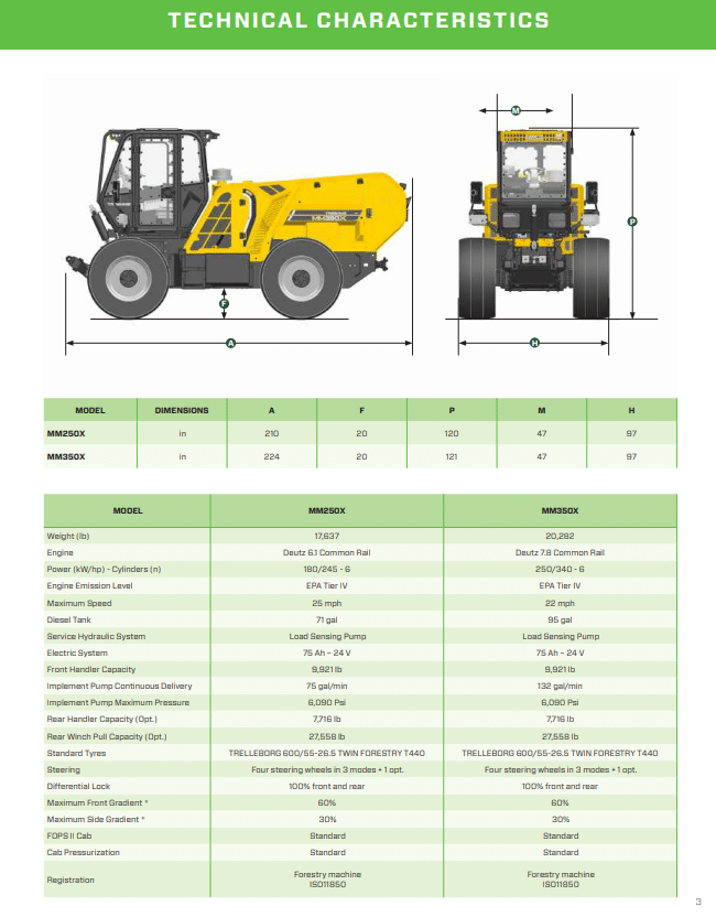 merlo 3